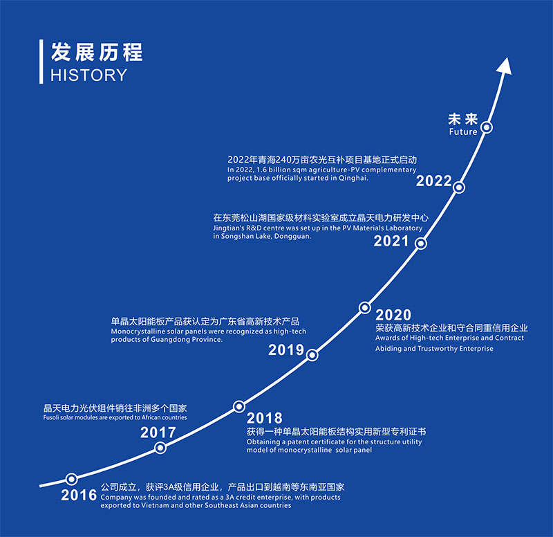 發展歷程800.jpg