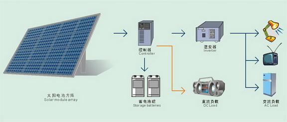 離網光伏發電.jpg